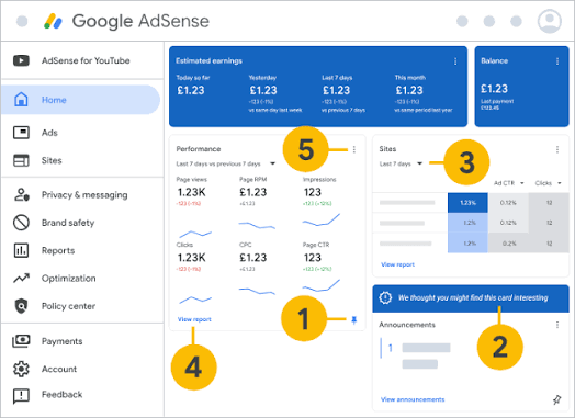 AdSense Revenue Sharing: How to Create a Multi-Author Blog or Community