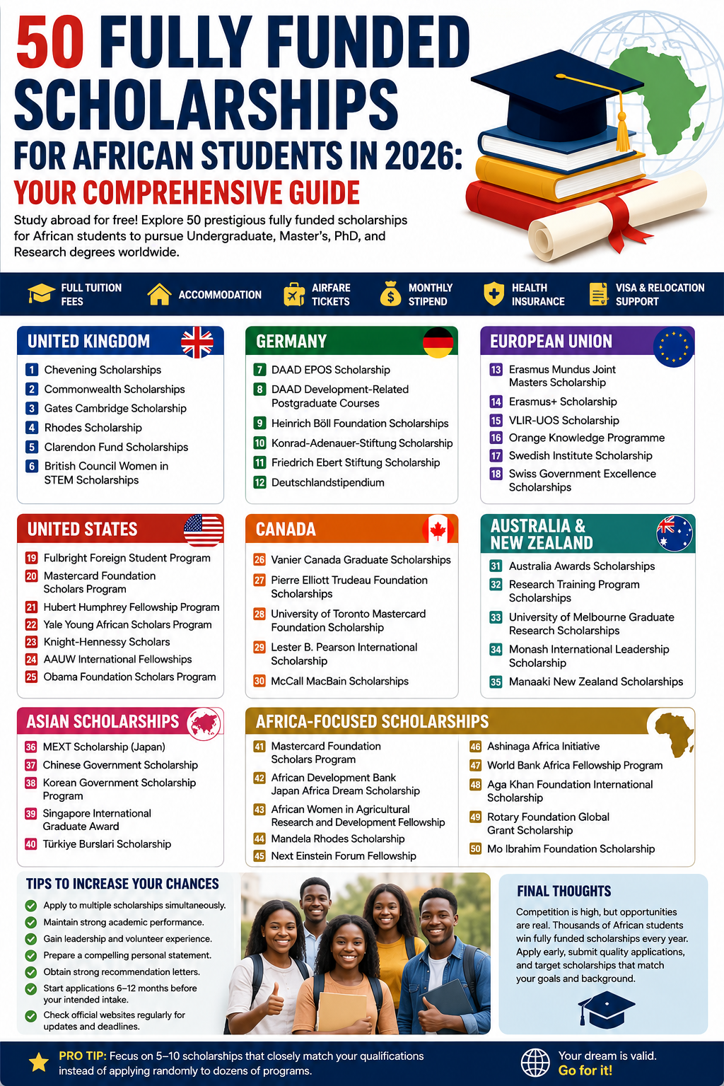 Student Loan Interest Rates Explained: Your Complete Guide to Understanding the Cost of Borrowing